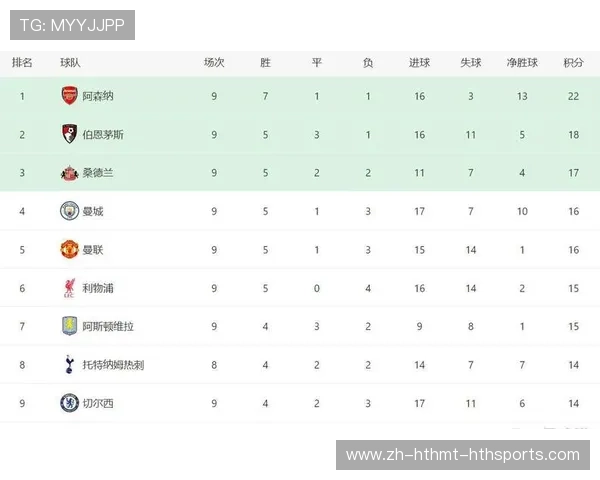 2016年升入英超联赛的三支升班马球队名单介绍