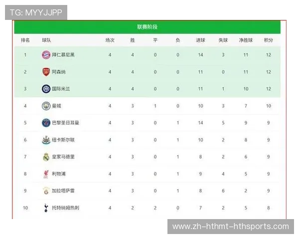 征战欧冠的英超大牌球员名单与身价分析 征战欧冠的英超大牌球员名单与身价分析