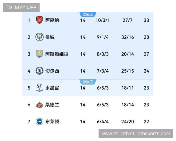 英超球队历史欧战成绩及表现总结